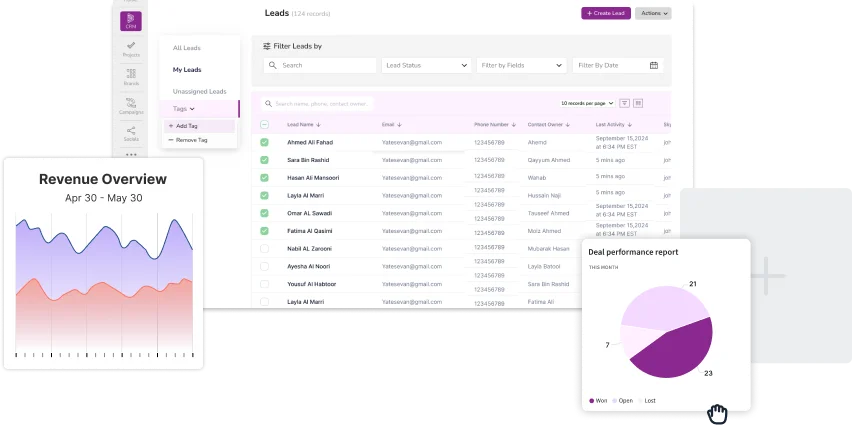 Our CRM